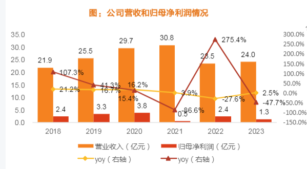 2024低空经济与eVTOL市场发展前瞻报告