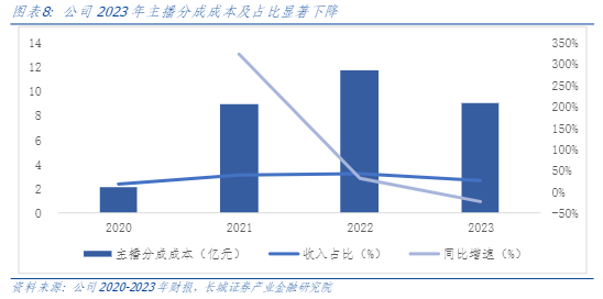 2024社交游戏行业报告：赤子城科技多元产品驱动增长