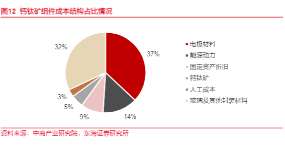 2024新能源行业报告：钙钛矿技术新突破