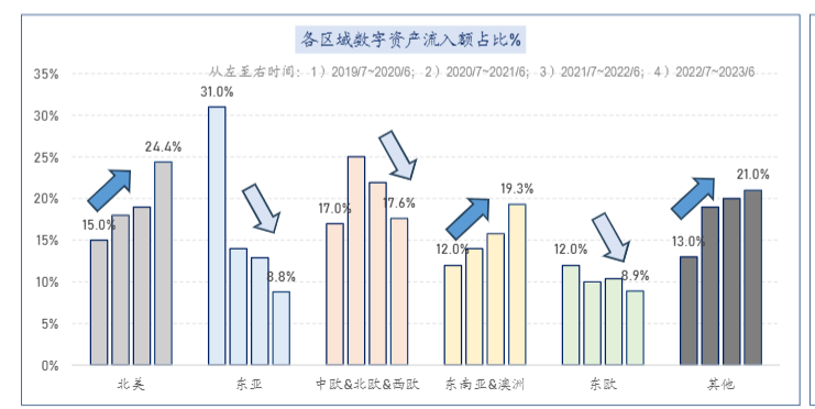 2024年比特币与加密货币市场投资策略报告