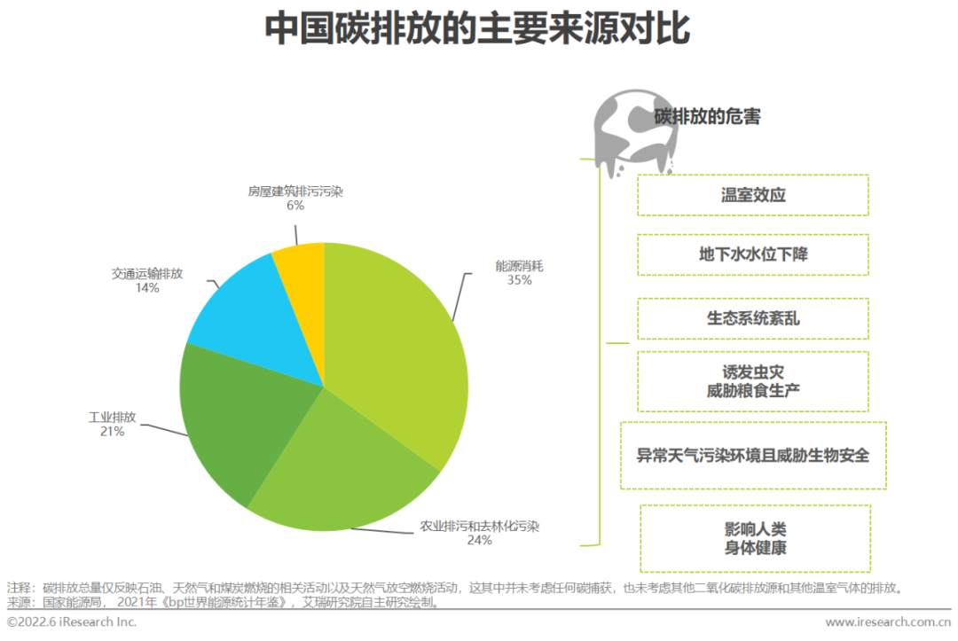 【艾瑞咨询】2022年从氢能源产业链看行业发展