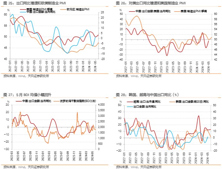 2024宏观经济分析报告：5月数据预测与解读