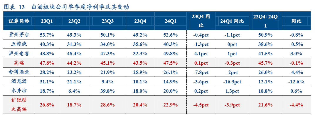 2024食品饮料行业分析与投资策略报告