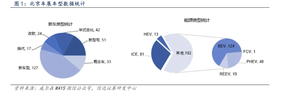 2024汽车行业智能化发展报告：新趋势与机遇