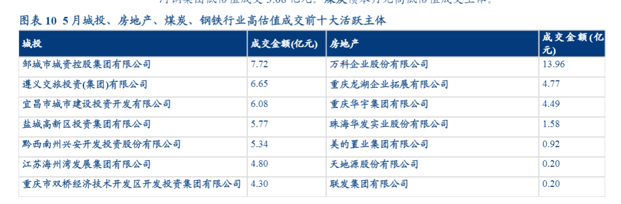 2024年信用债市场投资策略报告