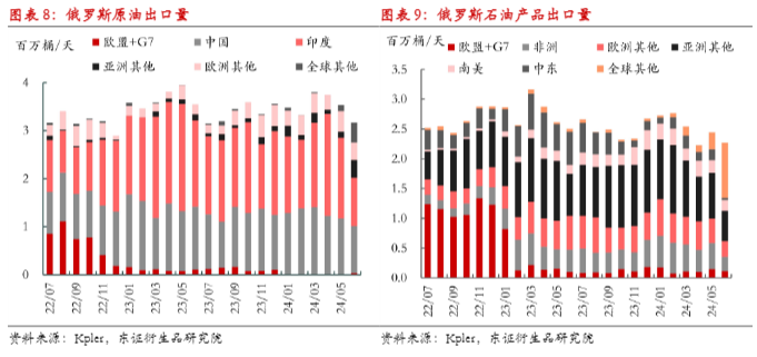  2024原油市场分析：需求增长与油价走势预测