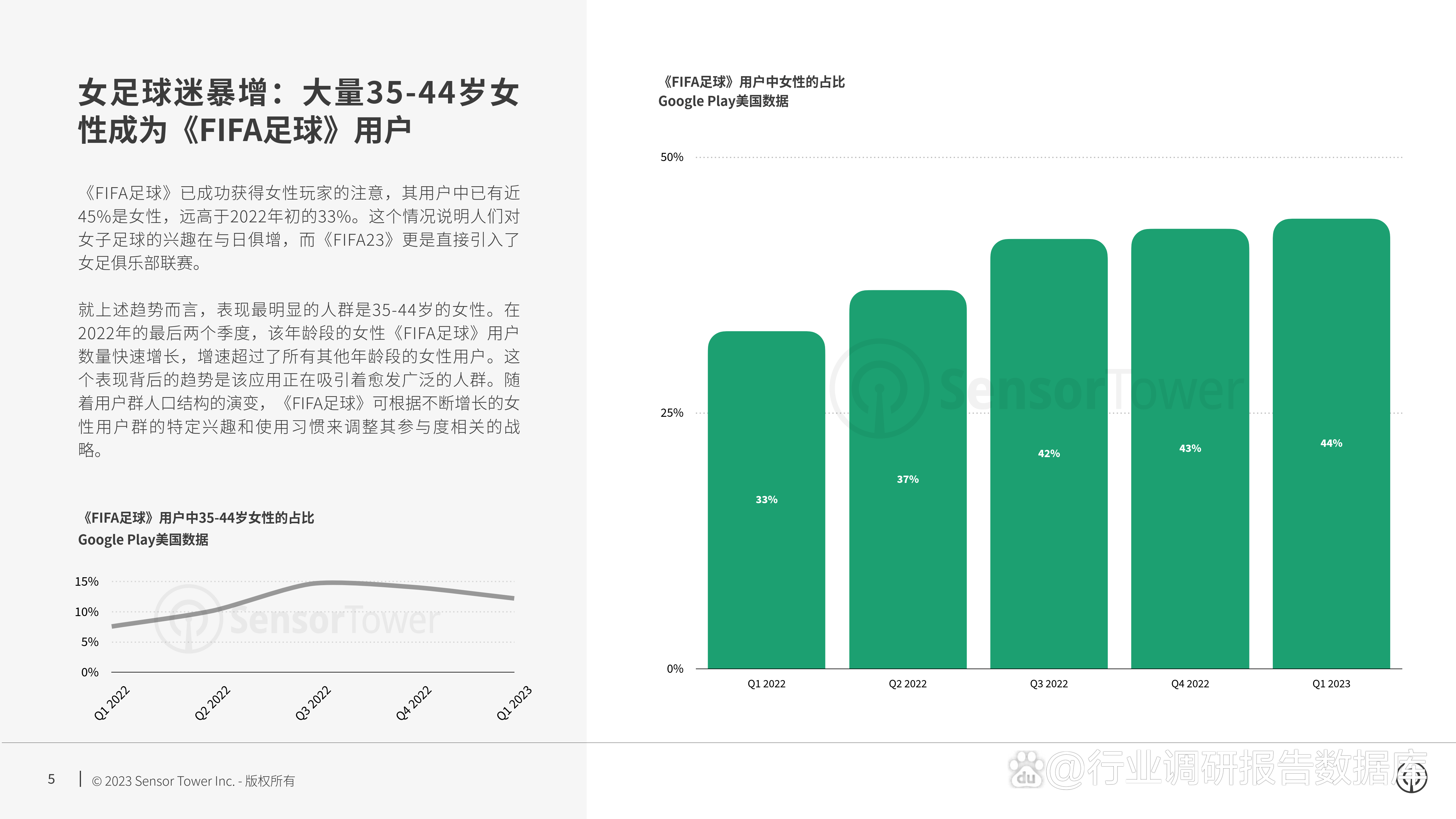 Sensor Tower：FIFA足球-如何通过更高的参与度提升变现效率