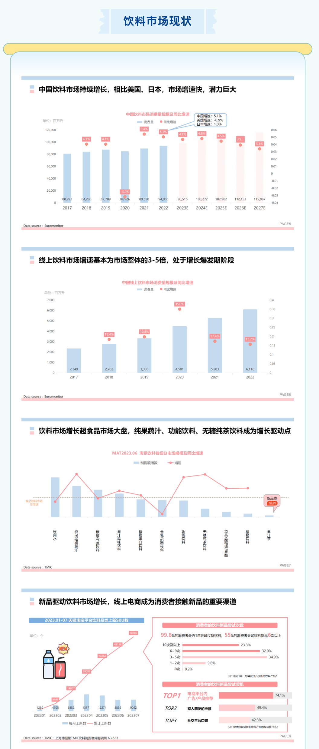 《2023线上饮料健康化趋势白皮书》——探讨饮料健康化新时代的新方向