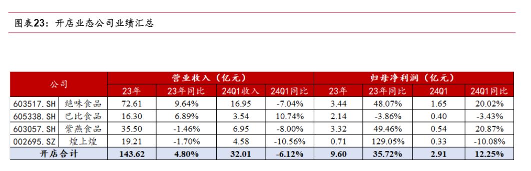 2024年食品饮料行业趋势分析