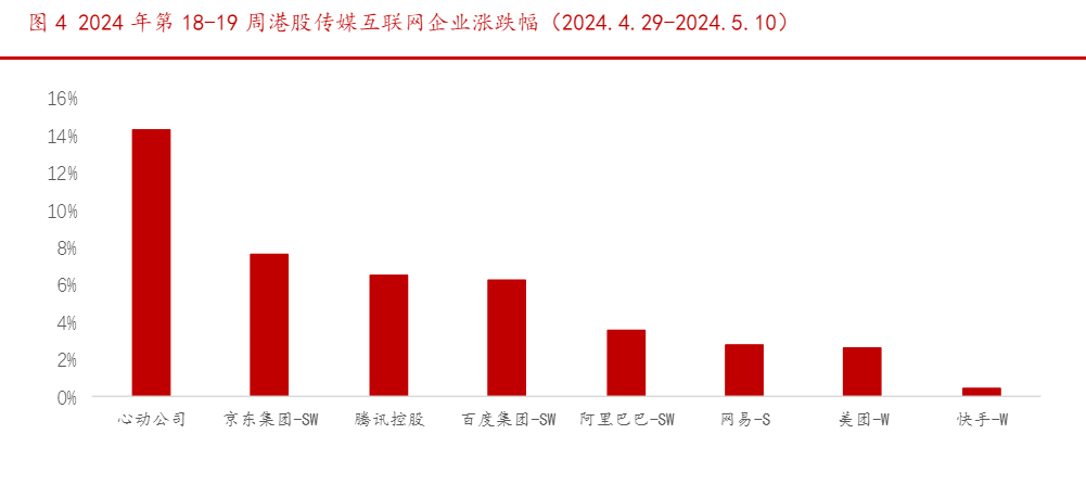 2024传媒行业周报：AI发展与港股互联网展望