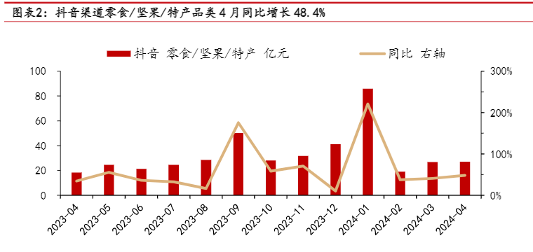 2024食品饮料行业周报：市场情绪改善与旺季展望