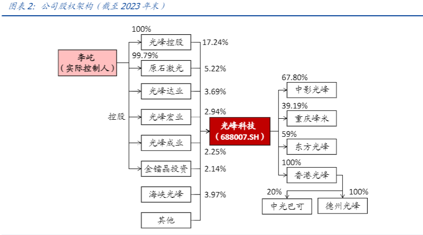 2024激光显示行业报告：车载业务增长与技术创新