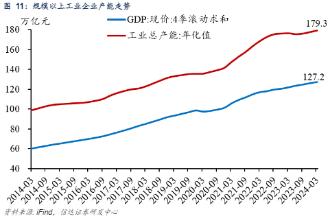 2024年制造业产能分析报告：过剩与需求挑战