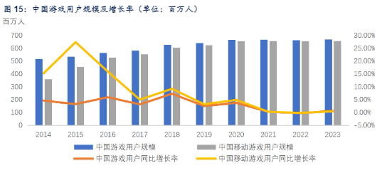 2024游戏行业报告：AI助力征途，巨头网络新篇章