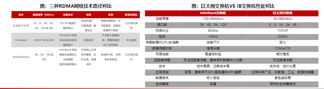 2024通信行业投资策略：光铜融合与AI算力前瞻