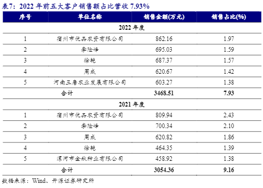 2024年种业报告：秋乐种业增长策略与市场前景分析