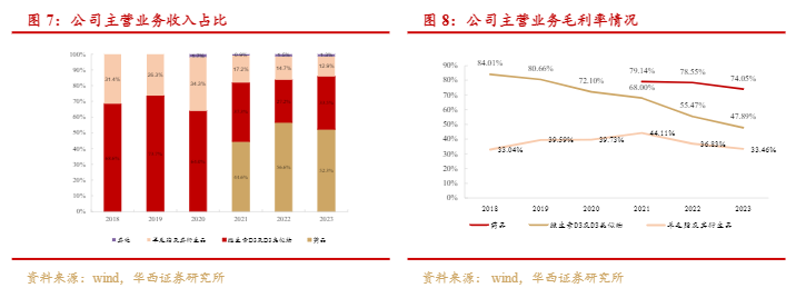  2024维生素D3市场分析：行业龙头发展与战略前瞻