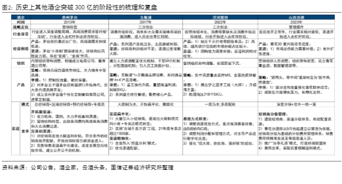 2024白酒行业分析报告：汾酒增长动能与市场展望