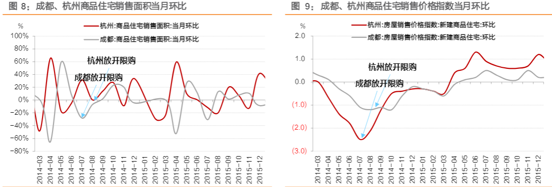 2024地产政策分析：新一轮支持措施影响评估