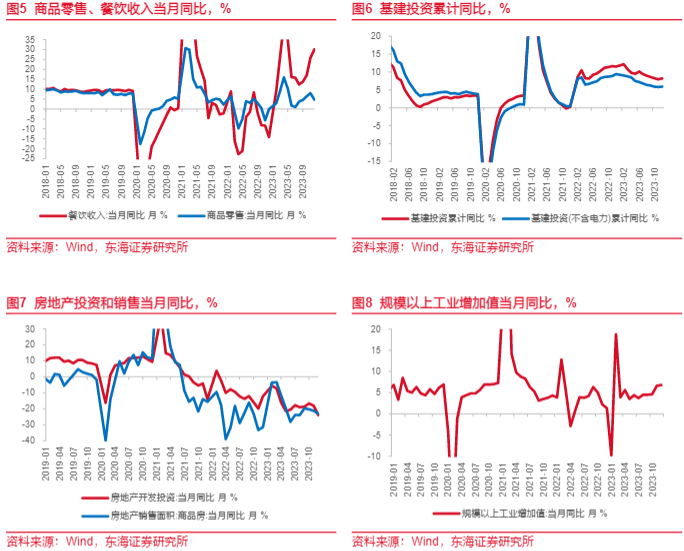 2024年资产配置展望：政策助力与市场情绪修复分析报告