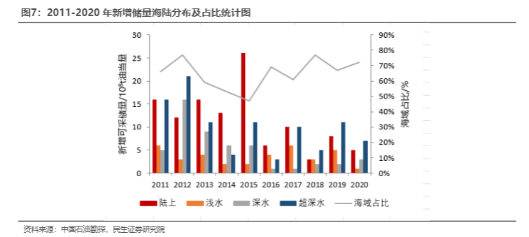 2024能源设备出海趋势分析报告