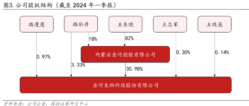 2024金河生物行业报告：金霉素龙头稳健，疫苗业务增长