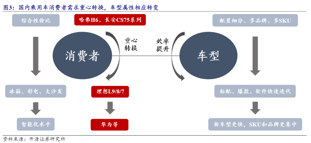 2024年乘用车行业爆款车趋势报告