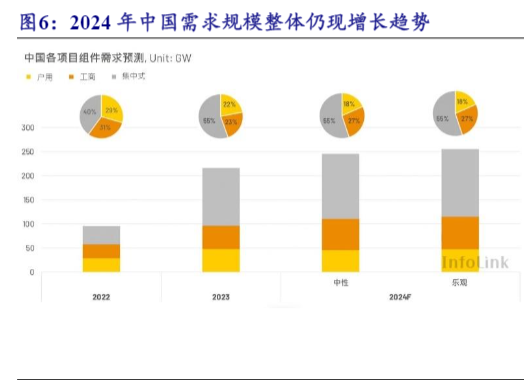 2024光伏焊带行业增长与技术发展前瞻报告