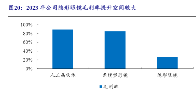 2024眼科医疗器械市场发展报告