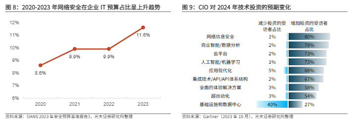 2024网络安全行业报告：AI赋能与架构革新