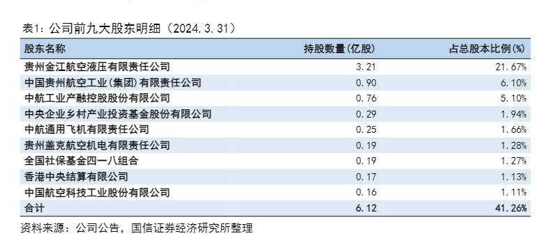 2024年电子行业分析：周期性复苏与AI技术发展驱动