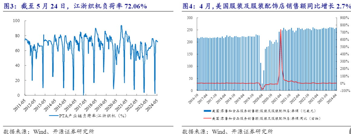 2024化工行业分析：节能降碳行动方案影响与市场走势