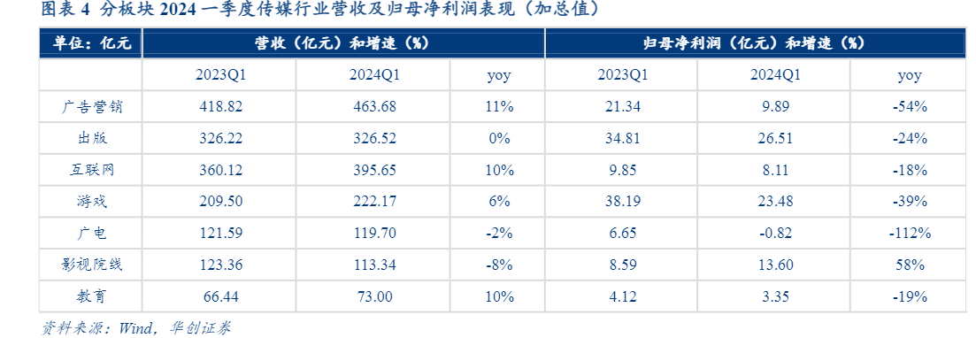 2024传媒互联网行业AI技术革命与市场复苏报告