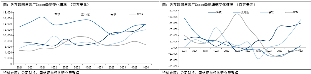 2024年美股SaaS行业AI技术影响分析报告