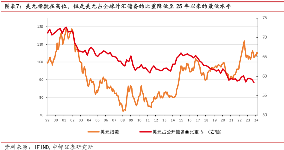 2024贵金属行业报告：黄金牛市持续分析