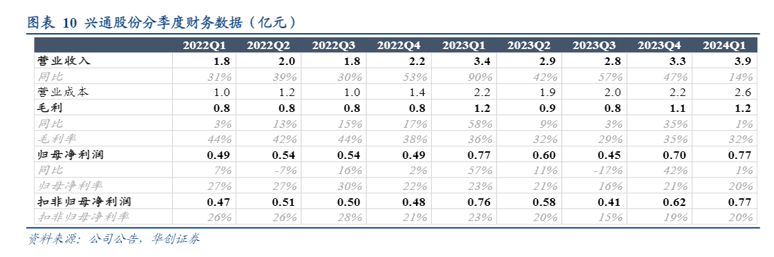 2024物流行业报告：一季度回暖与特色物流发展分析