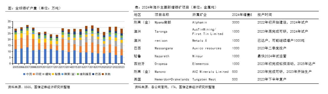 2024有色金属行业投资策略分析报告