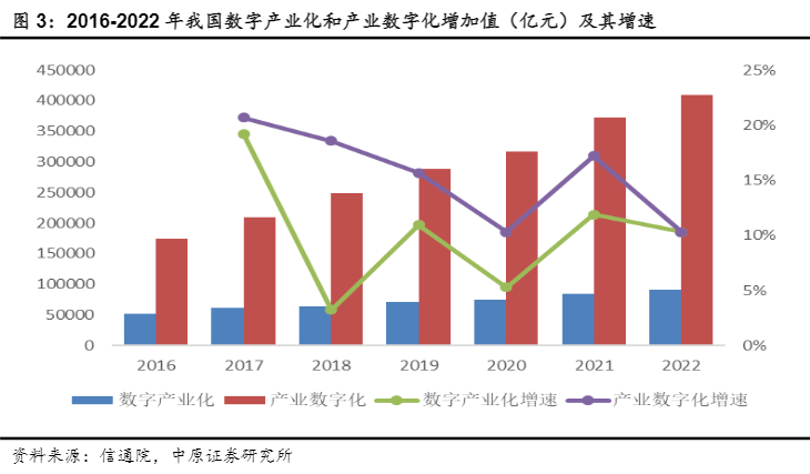 2024数字经济行业报告：河南数字经济与人工智能发展概况