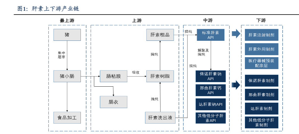 2024医药生物行业周报：创新药与中药原料药投资机会分析