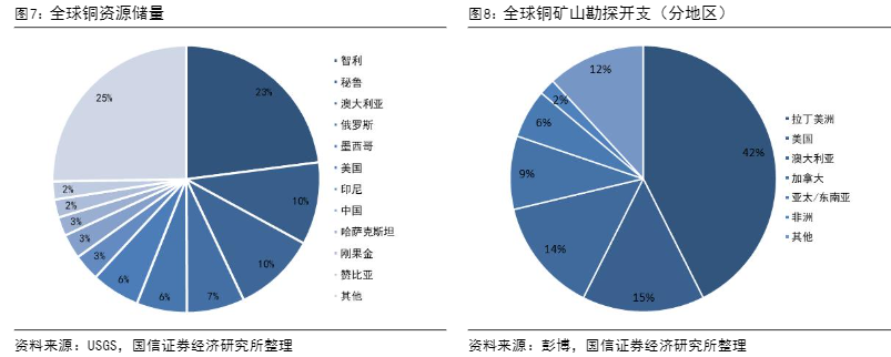 2024有色金属行业展望报告