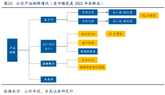 2024饮料乳品行业报告：承德露露高股息策略分析