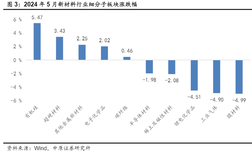 2024新材料行业分析：大基金助力与超硬制品出口增长