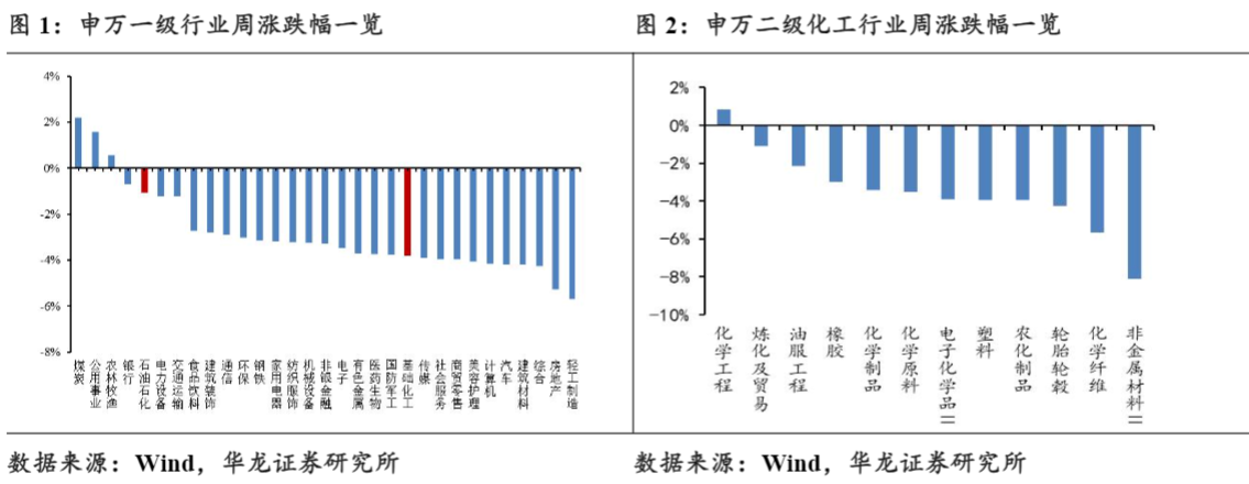 2024化工行业报告：原油整理与制冷剂走势分析