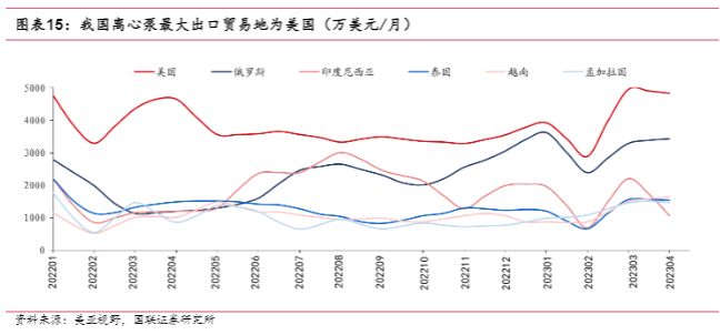 2024年美国房地产市场与塑料卫浴泵行业分析报告