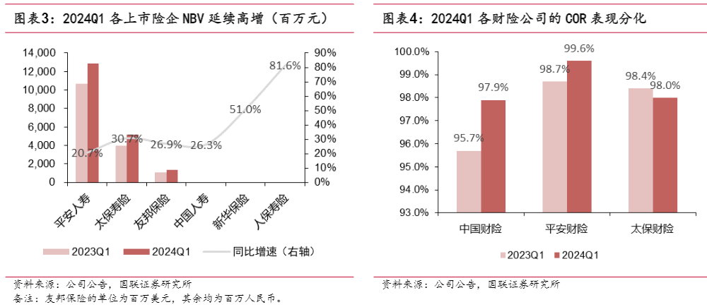 2024保险行业报告：业绩回暖与降本增效策略分析