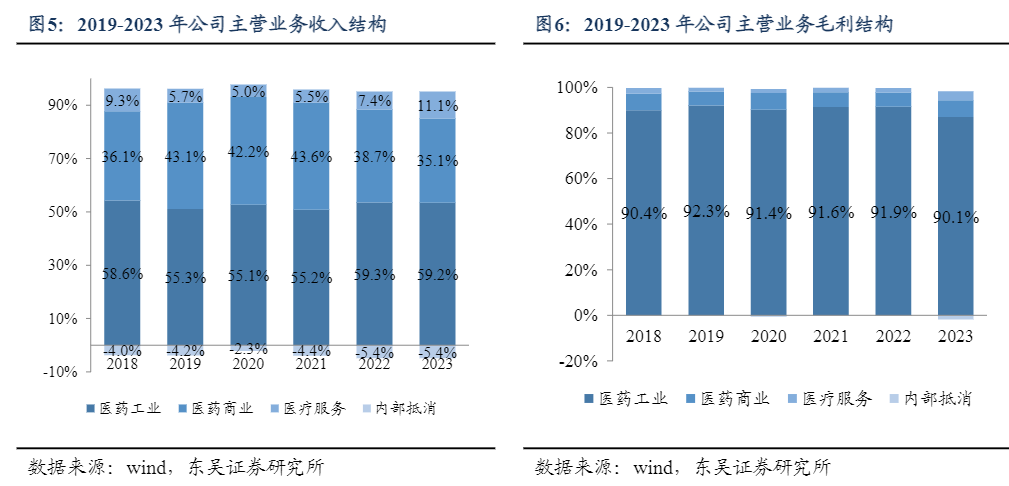 2024中药行业报告：马应龙品牌创新与市场扩展分析