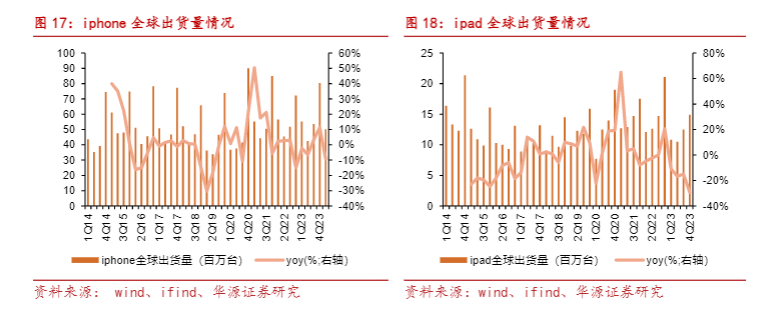 2024高端制造行业报告：比亚迪电子探索AI服务器新机遇