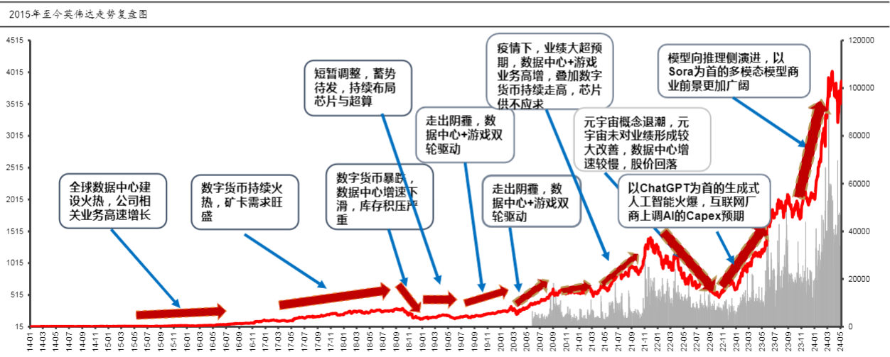 2024AIGC行业报告：英伟达引领算力革命与商业前景