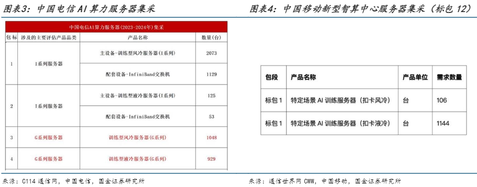 2024通信行业报告：AI驱动液冷技术革新与市场展望