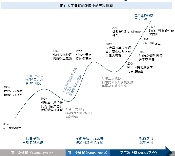 2024半导体行业报告：AI创新驱动成长新周期